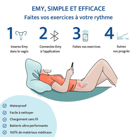 Emy – Rééduque ton périnée en douceur et à ton rythme